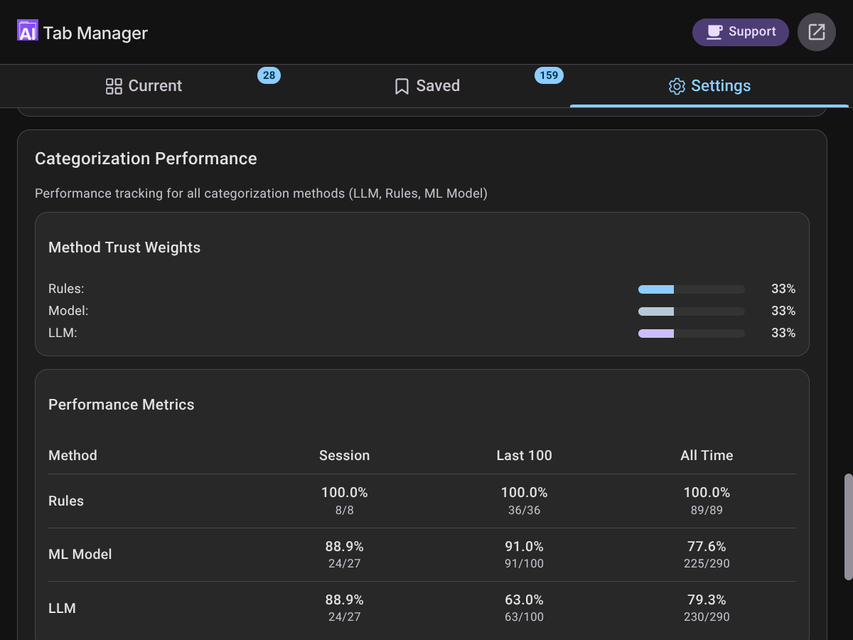 Performance Settings - Dark Theme
